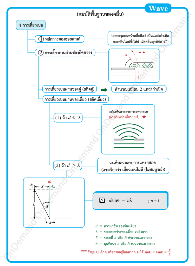 สรุปคลื่น ม.5 สมบัติการเลี้ยวเบนเพื่อปูพื้นฐานว่าคลื่นคืออะไร