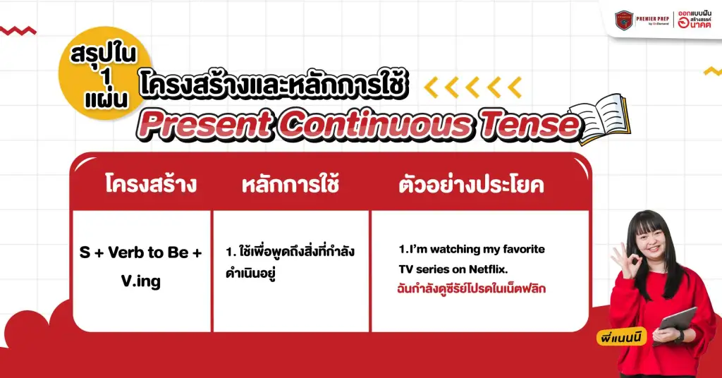 โครงสร้างการใช้ Present Continuous Tense พร้อมคำอธิบาย