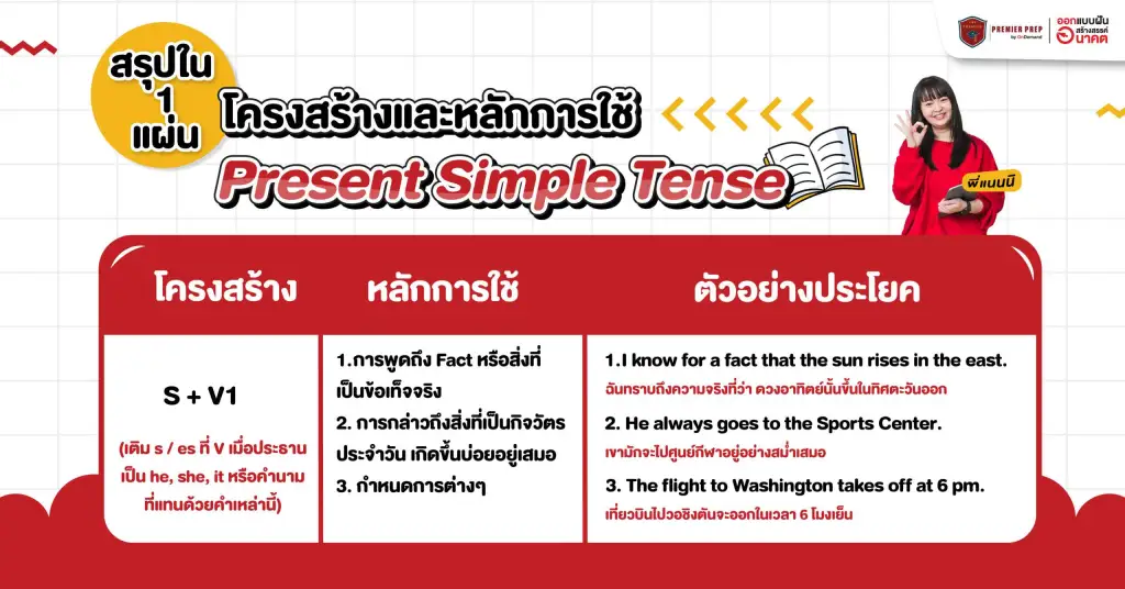 สรุปไวยากรณ์และหลักการใช้ Present Simple Tense พร้อมตัวอย่างประโยค