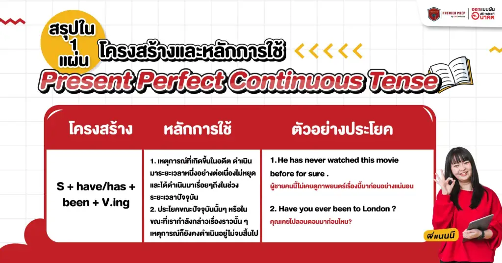 โครงสร้างการใช้และ Present Perfect Continuous Tense พร้อมคำอธิบาย