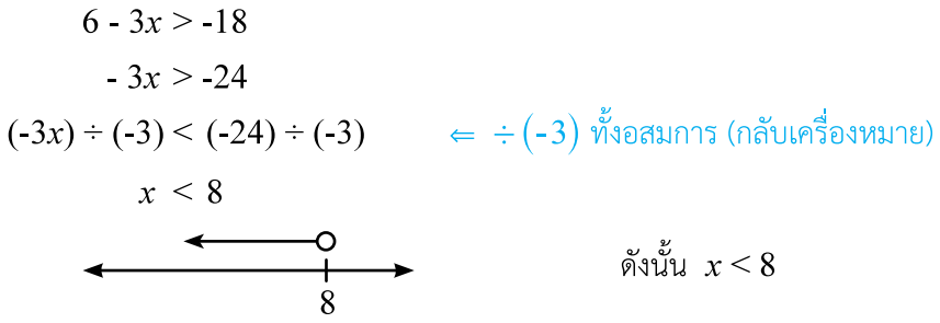 ตัวอย่างการแก้อสมการ