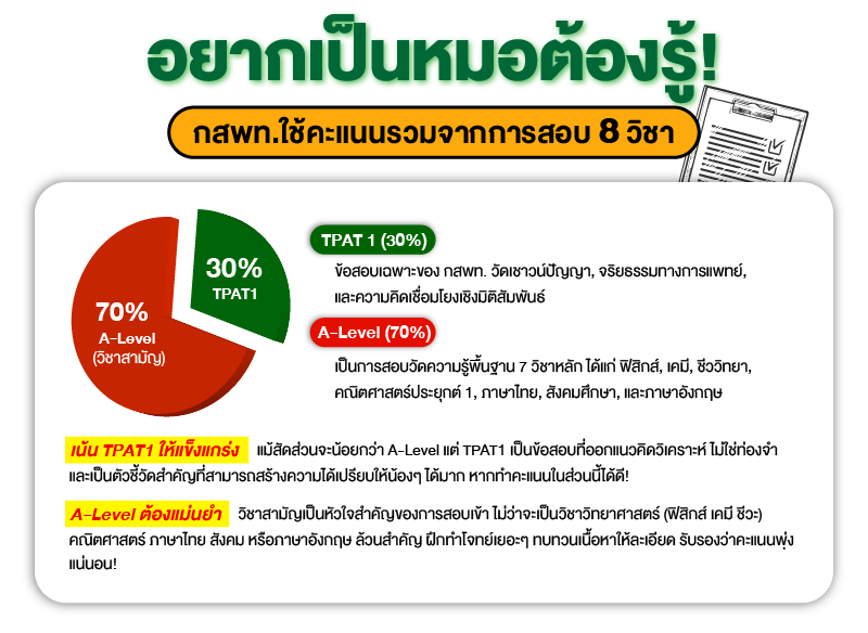 ความสำคัญของคะแนน TPAT1 ในการใช้สอบ กสพท